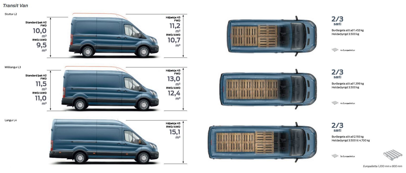 Transit van stærðir Transit van stærðir